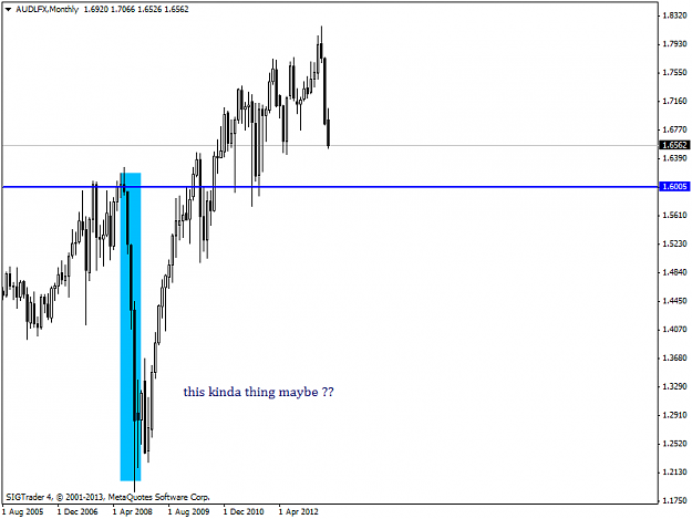 Click to Enlarge

Name: audlfxmonthly 6-6 13.png
Size: 26 KB