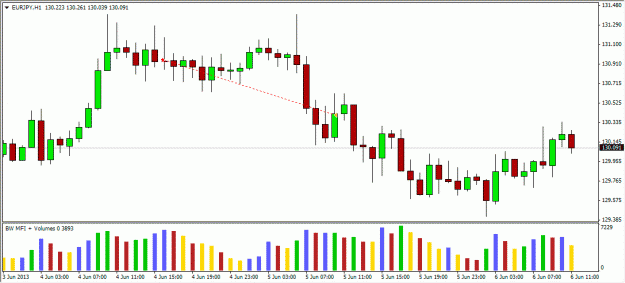 Click to Enlarge

Name: Sell-at-M5-EURJPY.gif
Size: 19 KB