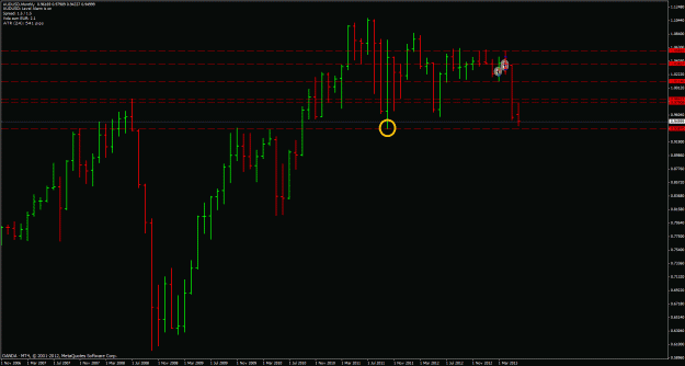 Click to Enlarge

Name: audusd monthly low 060613.gif
Size: 30 KB
