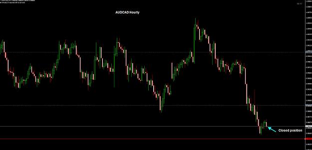 Click to Enlarge

Name: AUDCAD Hourly TP 05-06.jpg
Size: 168 KB