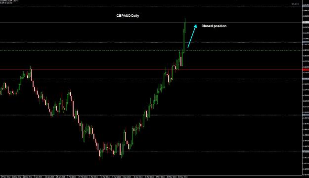 Click to Enlarge

Name: GBPAUD Daily TP 06-06.jpg
Size: 180 KB