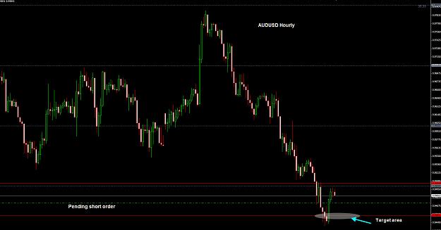 Click to Enlarge

Name: AUDUSD pending hourly 06-06.jpg
Size: 175 KB