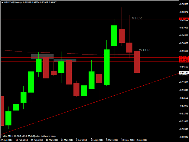 Click to Enlarge

Name: usdchfweekly.png
Size: 26 KB