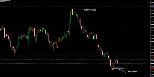 Click to Enlarge

Name: AUDUSD Hourly 06-06.jpg
Size: 166 KB