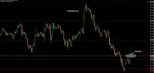 Click to Enlarge

Name: AUDUSD Hourly stopped 06-06.jpg
Size: 190 KB