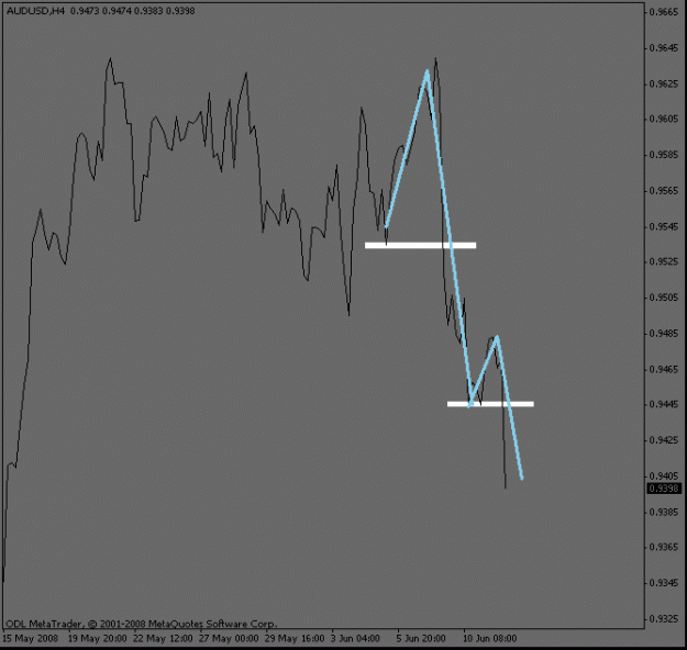 Click to Enlarge

Name: audusd_4hour_collapse.gif
Size: 10 KB