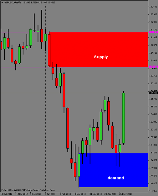 Click to Enlarge

Name: gbpusdweekly.png
Size: 32 KB