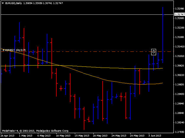 Click to Enlarge

Name: eurusddaily.png
Size: 8 KB