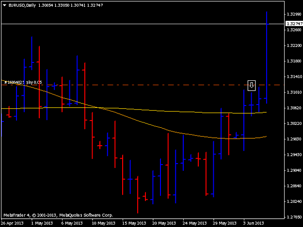 Click to Enlarge

Name: eurusddaily.png
Size: 8 KB
