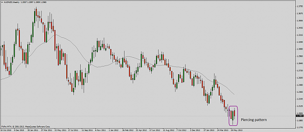 Click to Enlarge

Name: audnzdweekly.png
Size: 25 KB