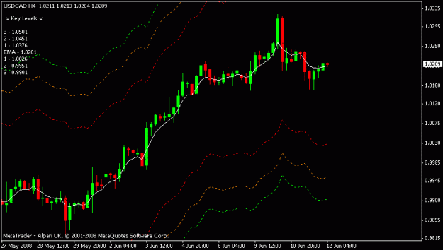 Click to Enlarge

Name: usdcad.gif
Size: 10 KB