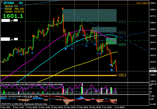 Click to Enlarge

Name: spx500h4.png
Size: 52 KB