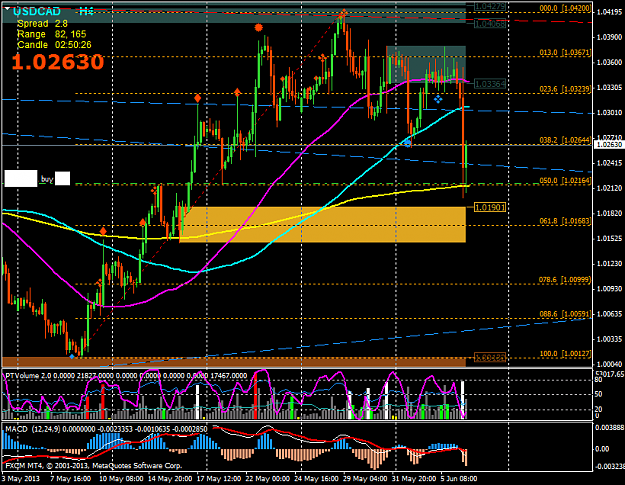 Click to Enlarge

Name: usdcadh4.png
Size: 65 KB