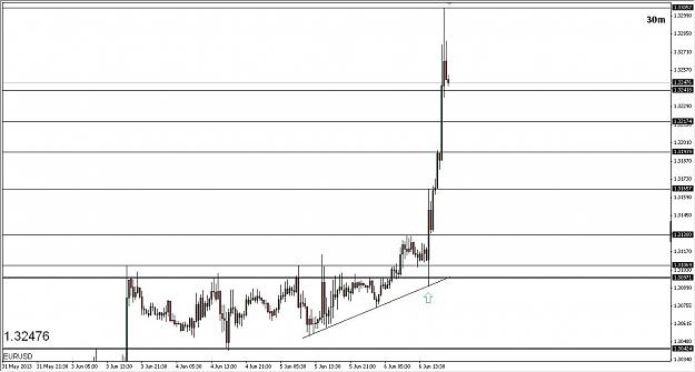 Click to Enlarge

Name: Intraday 1 EU 30min 06062013.jpg
Size: 88 KB