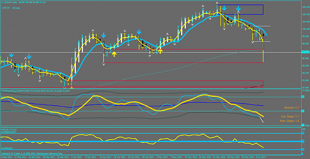 Click to Enlarge

Name: usdjpydaily 6-6-2013.png
Size: 55 KB