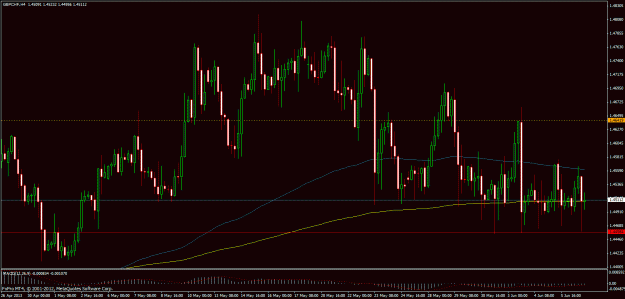 Click to Enlarge

Name: gbpchf 6062013 rr question.gif
Size: 33 KB