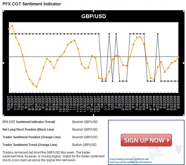 Click to Enlarge

Name: GBPUSD COT 12 June.png
Size: 111 KB