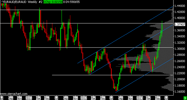 Click to Enlarge

Name: EURAUD  Weekly  #2 41431.8715.png
Size: 10 KB