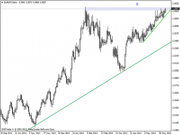 Click to Enlarge

Name: 1 eurlfxdaily d1 6-6-13.png
Size: 31 KB