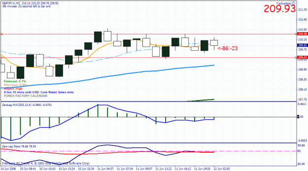 Click to Enlarge

Name: gbpjpy.gif
Size: 29 KB