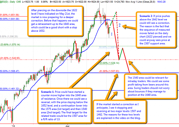 Click to Enlarge

Name: ES_daily_trading_plan_20130606.png
Size: 78 KB