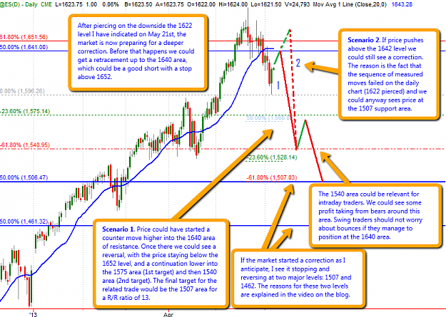 Click to Enlarge

Name: ES_daily_trading_plan_20130606.png
Size: 78 KB