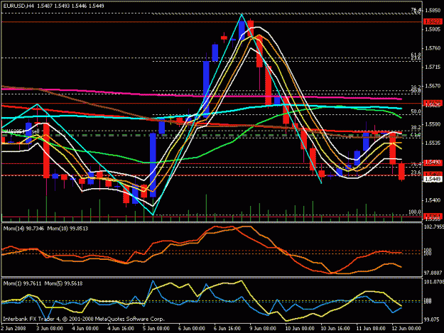 Click to Enlarge

Name: eur usd 4 hour.gif
Size: 22 KB