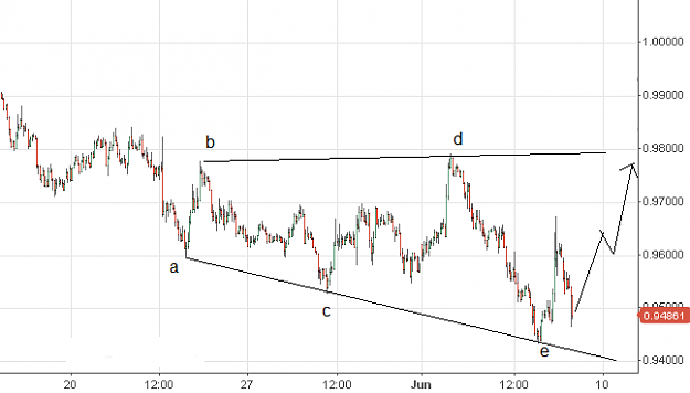 Click to Enlarge

Name: secret chart.png
Size: 18 KB