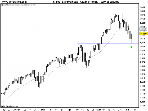 Click to Enlarge

Name: 20130606_S&P500_D.png
Size: 11 KB