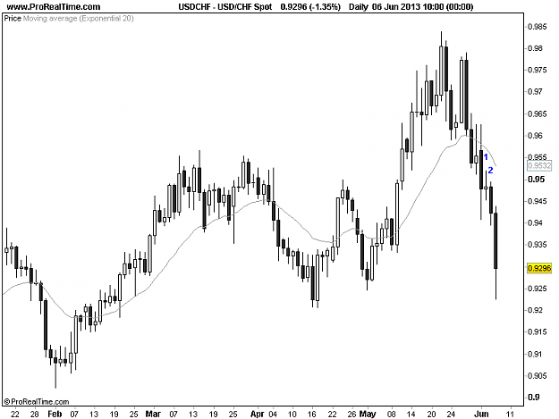 Click to Enlarge

Name: 20130606_USDCHF_D.png
Size: 11 KB