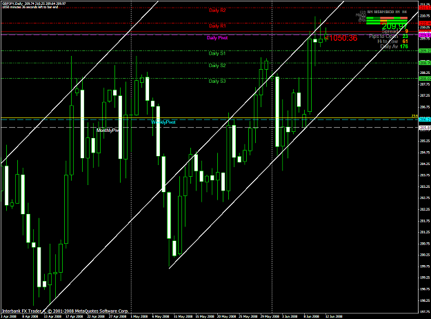 Click to Enlarge

Name: chart1485.PNG
Size: 72 KB