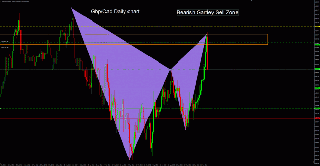 Click to Enlarge

Name: GbpCad.gif
Size: 71 KB