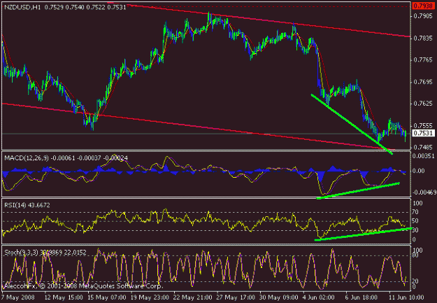 Click to Enlarge

Name: nzd.gif
Size: 17 KB
