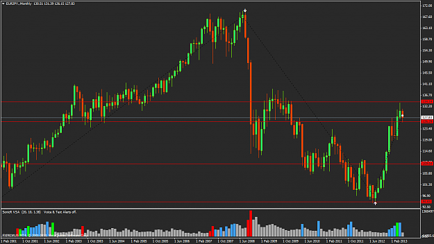 Click to Enlarge

Name: eurjpy.monthly.png
Size: 48 KB