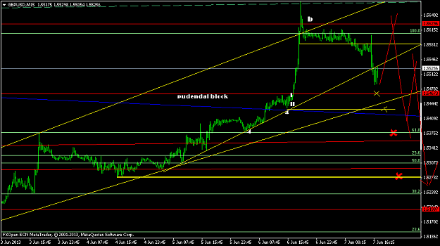 Click to Enlarge

Name: gbpusdm15.png
Size: 32 KB