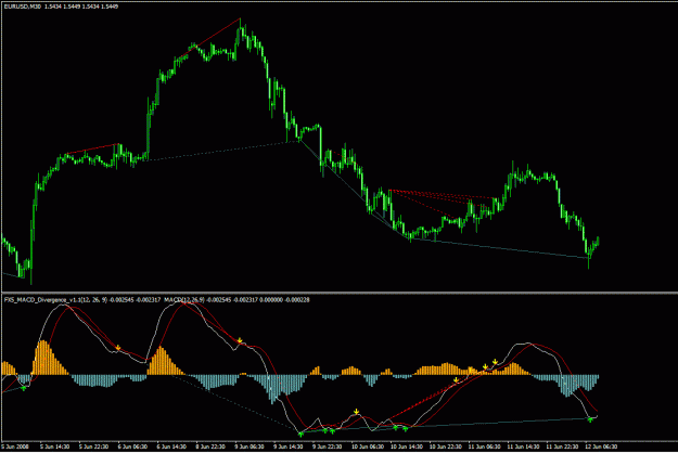 Click to Enlarge

Name: eurusd.GIF
Size: 23 KB