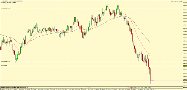 Click to Enlarge

Name: audcaddaily.png
Size: 91 KB