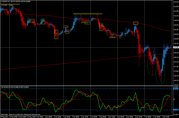Click to Enlarge

Name: jun 7 eur.jpy.h1 pa analysis.png
Size: 60 KB