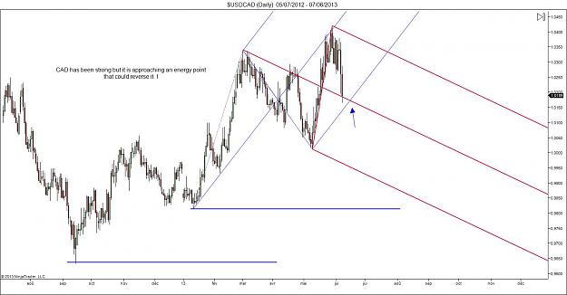 Click to Enlarge

Name: $USDCAD (Daily)  05_07_2012 - 07_06_2013.jpg
Size: 109 KB