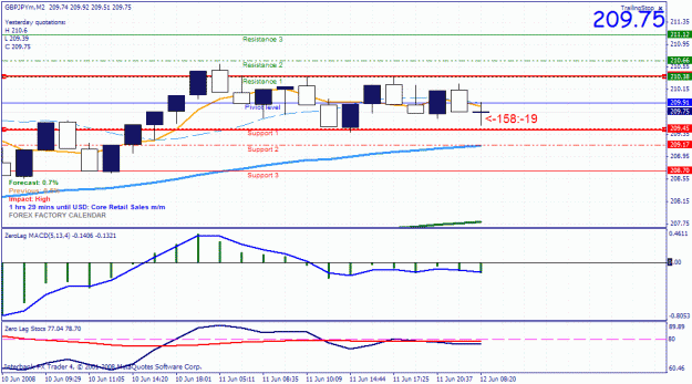 Click to Enlarge

Name: gbpjpy.gif
Size: 31 KB