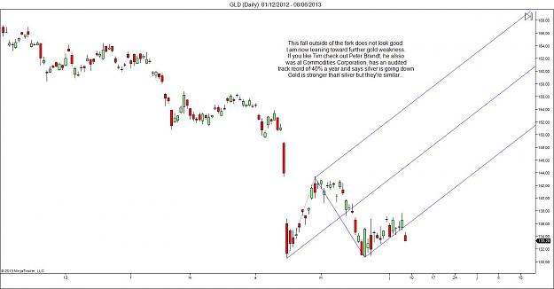 Click to Enlarge

Name: GLD (Daily)  01_12_2012 - 08_06_2013.jpg
Size: 102 KB