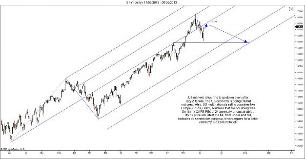 Click to Enlarge

Name: SPY (Daily)  17_05_2012 - 08_06_2013.jpg
Size: 126 KB