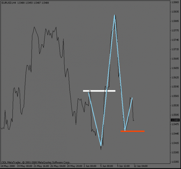 Click to Enlarge

Name: eurusd_4hour_waves.gif
Size: 11 KB