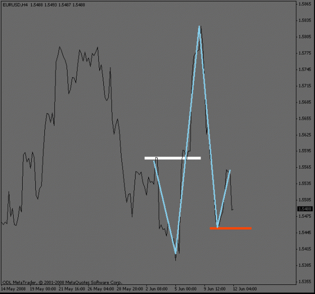 Click to Enlarge

Name: eurusd_4hour_waves.gif
Size: 11 KB