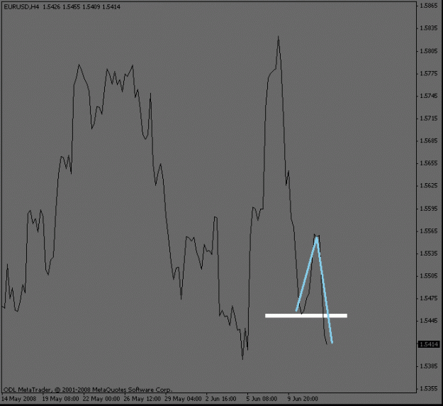 Click to Enlarge

Name: eurusd_4hour_collapse.gif
Size: 10 KB