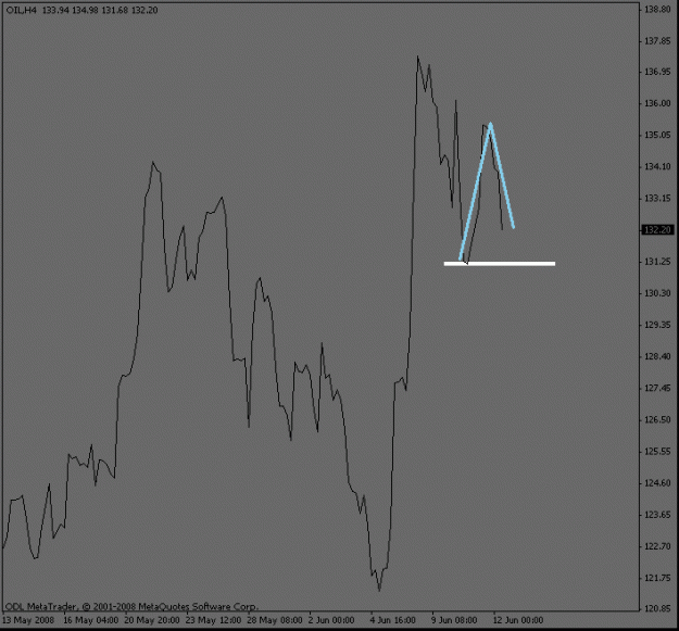 Click to Enlarge

Name: oil_4hour_collapse.gif
Size: 10 KB