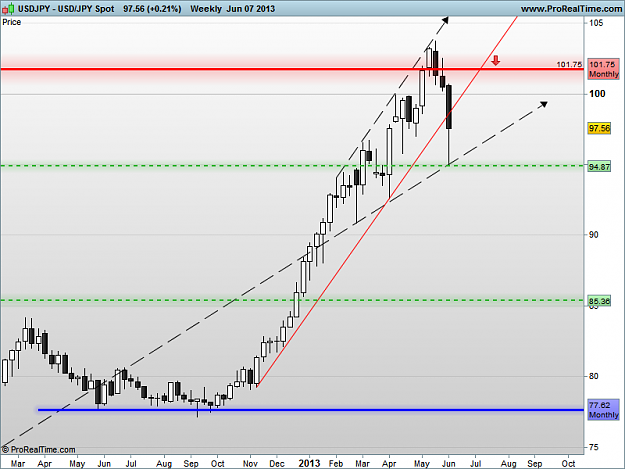 Click to Enlarge

Name: usd jpy 8-6-13 w1.png
Size: 36 KB