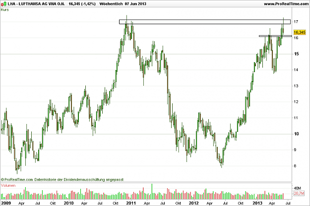 Click to Enlarge

Name: LUFTHANSA AG VNA O.N..png
Size: 18 KB