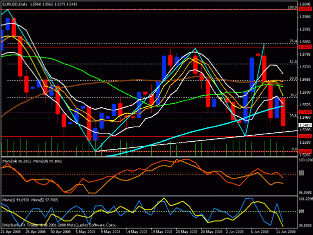 Click to Enlarge

Name: eur usd daily.gif
Size: 25 KB