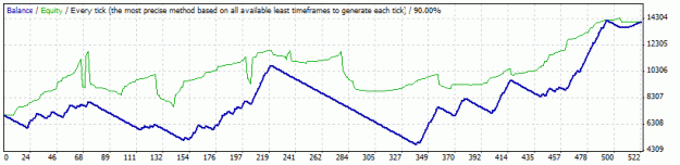 Click to Enlarge

Name: StrategyTester.gif
Size: 10 KB
